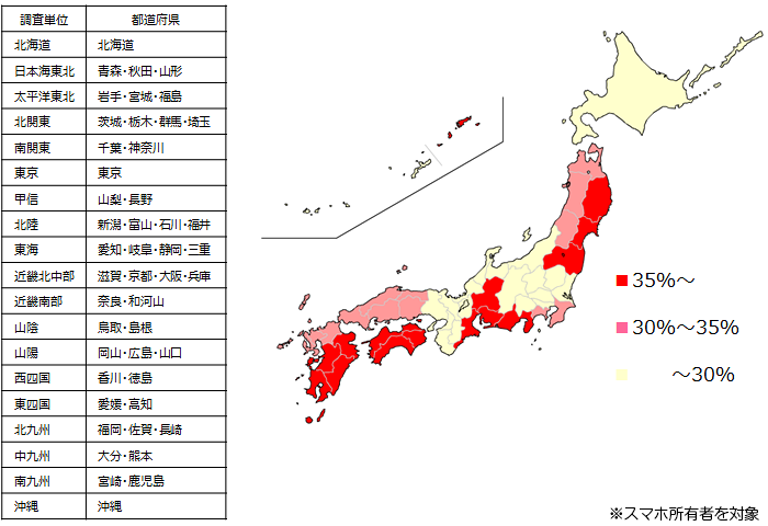 災エリア別　防災アプリのインストール割合の図