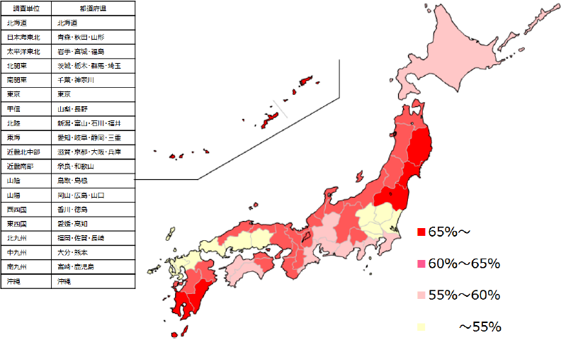 図２.緊急地震速報受信時の適切な行動への自信がある（性・年代別）