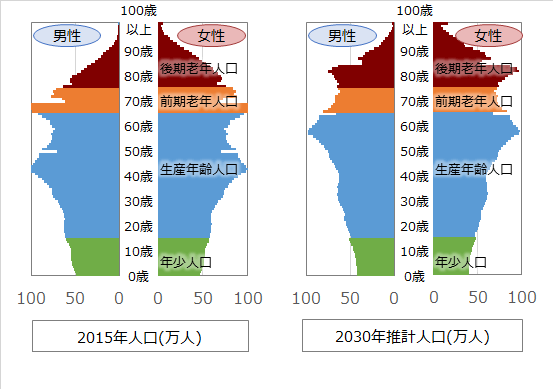 人口推計