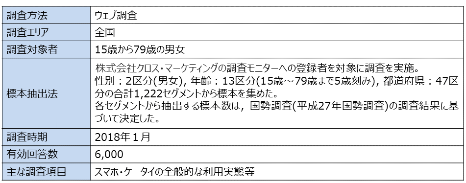 資料H-1　「2018年一般向けモバイル動向調査」概要