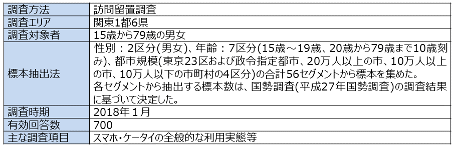 資料H-15　「2018年一般向けモバイル動向調査(訪問留置)」概要