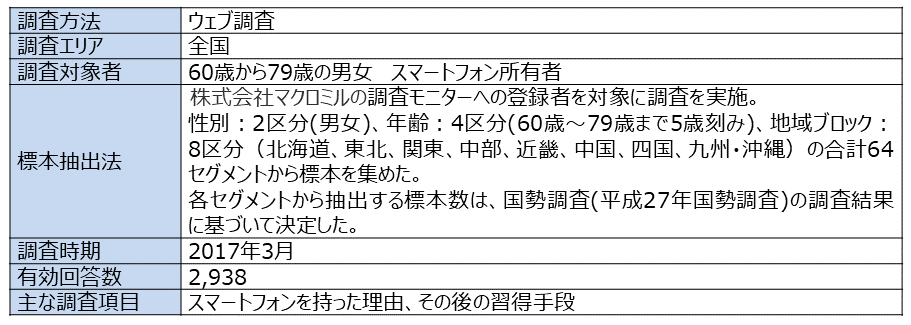 資料H-16　「2017年シニアのスマホ利活用調査」概要