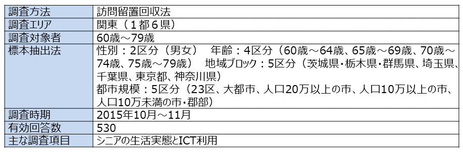 資料H-17　「シニアの生活実態調査」概要