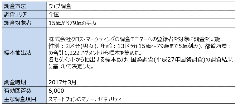 資料H-18　「2018年スマホのマナー・セキュリティ調査」概要