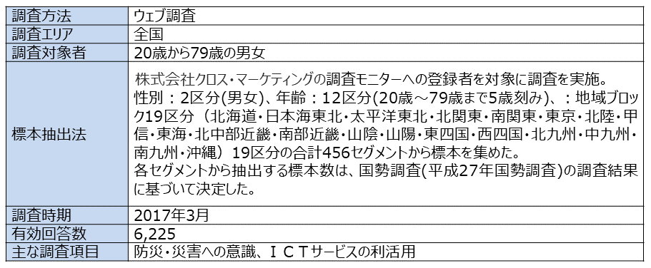 資料H-19　「2017年防災・減災調査」概要