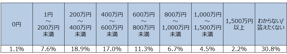 資料H-5　年収(SA)