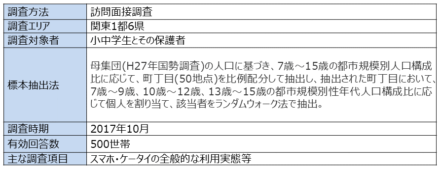 資料H-8　「子どものケータイ利用に関する調査2017(訪問面接)」概要