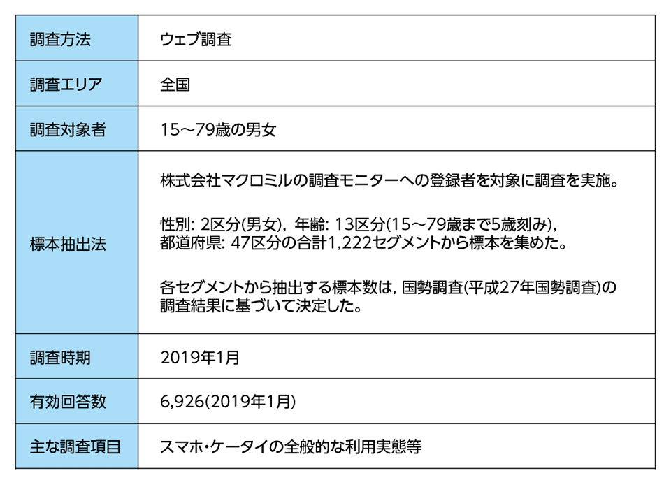 ［資料H-1］「2019年一般向けモバイル動向調査」概要