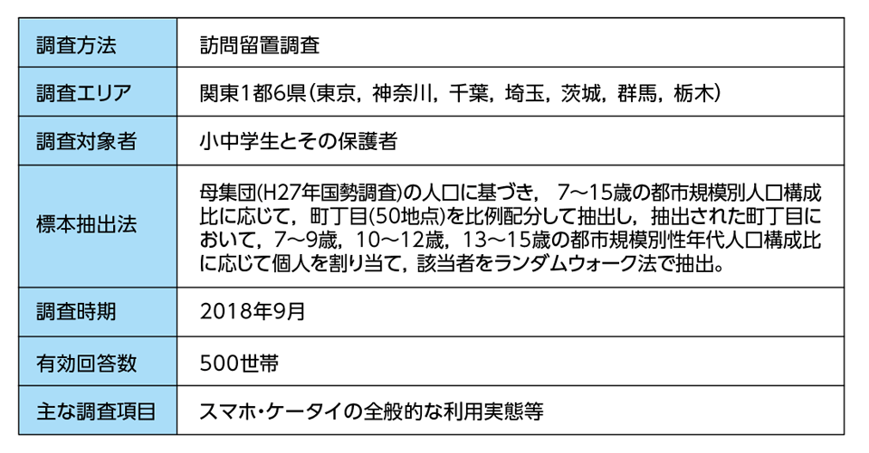 ［資料H-8］「子どものケータイ利用に関する調査2018(訪問留置)」概要