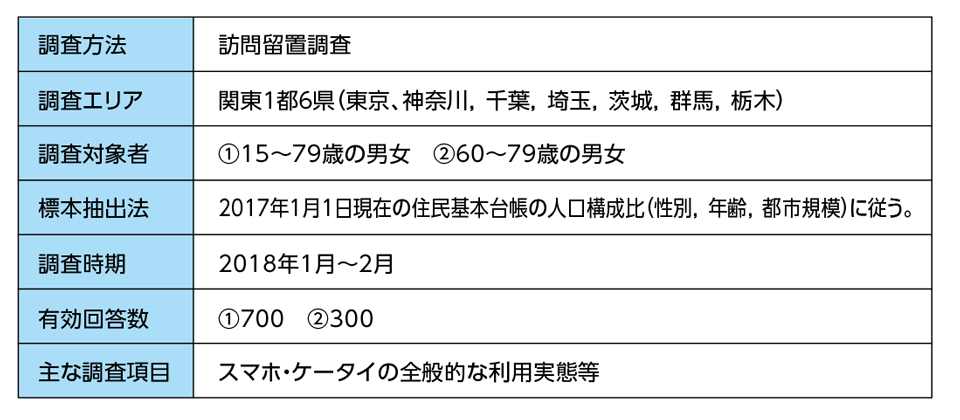 ［資料H-11］「2018年一般向けモバイル動向調査（訪問留置）」概要